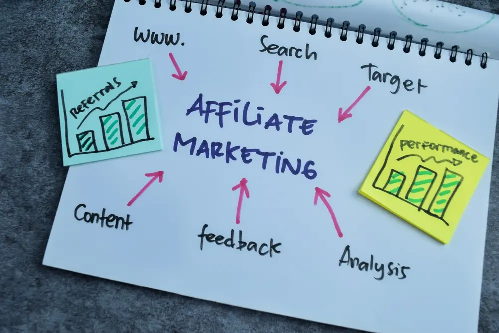How to Start Affiliate Marketing in the UK (2026)