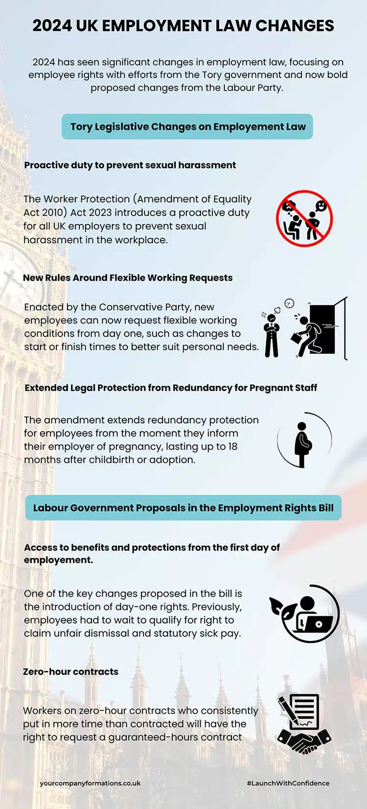 UK Employment Law Changes