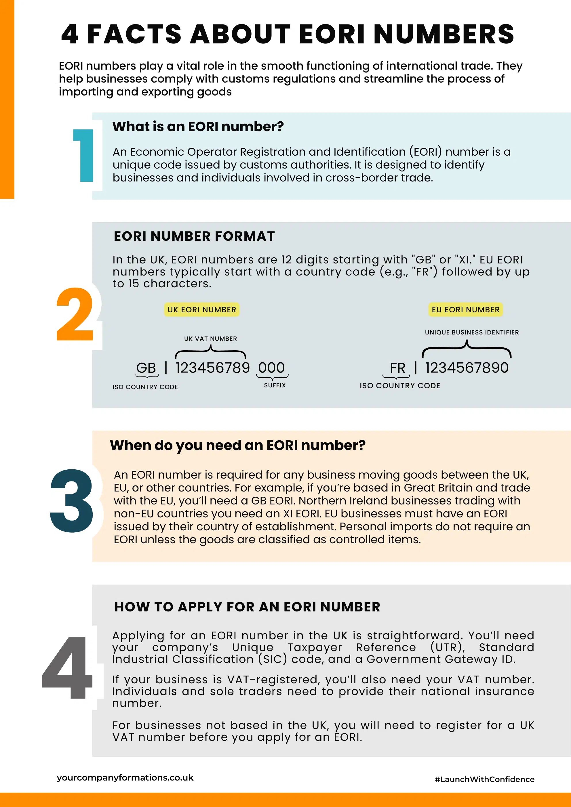 EORI Numbers Explained