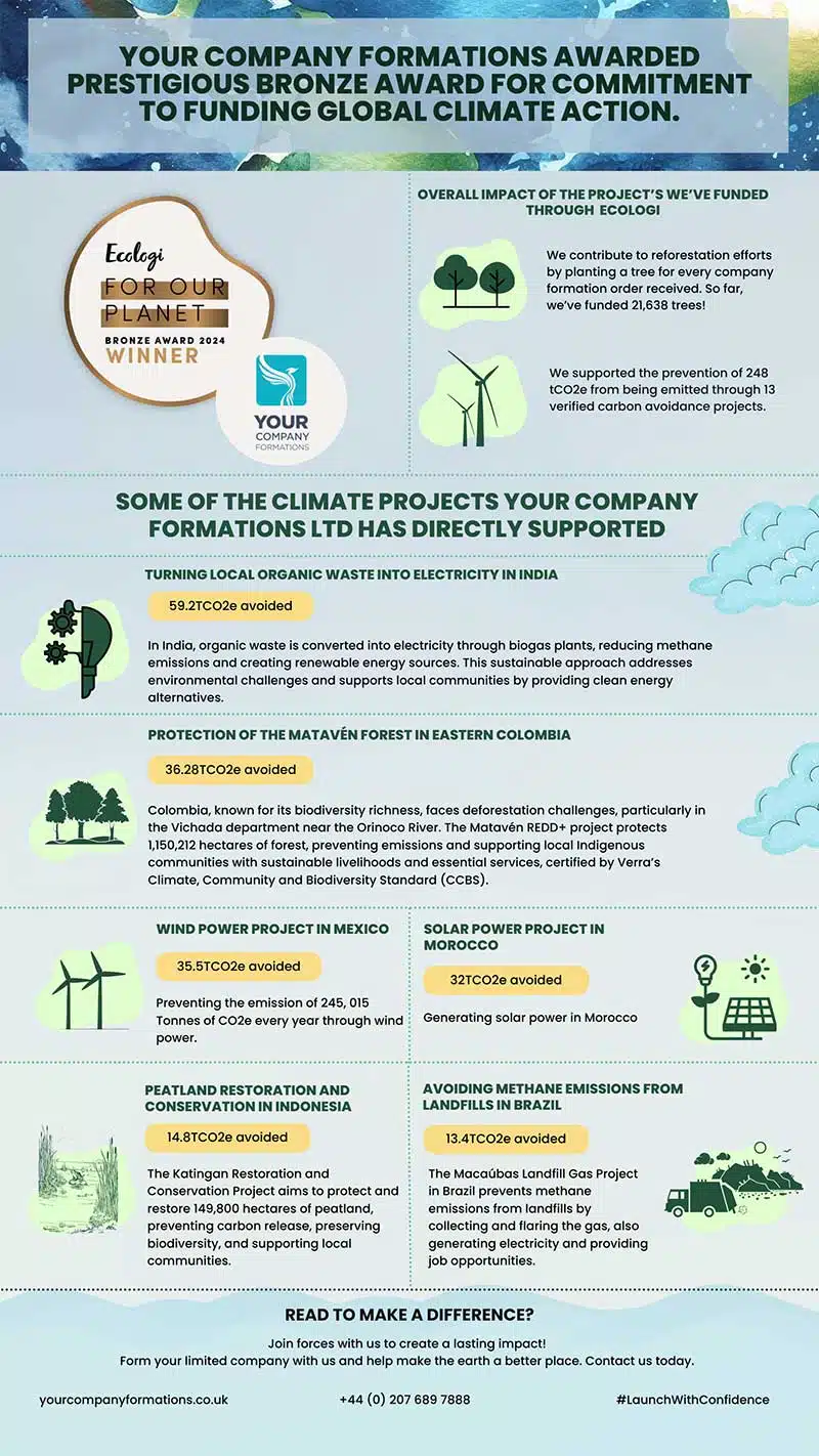 Earth Day 2024