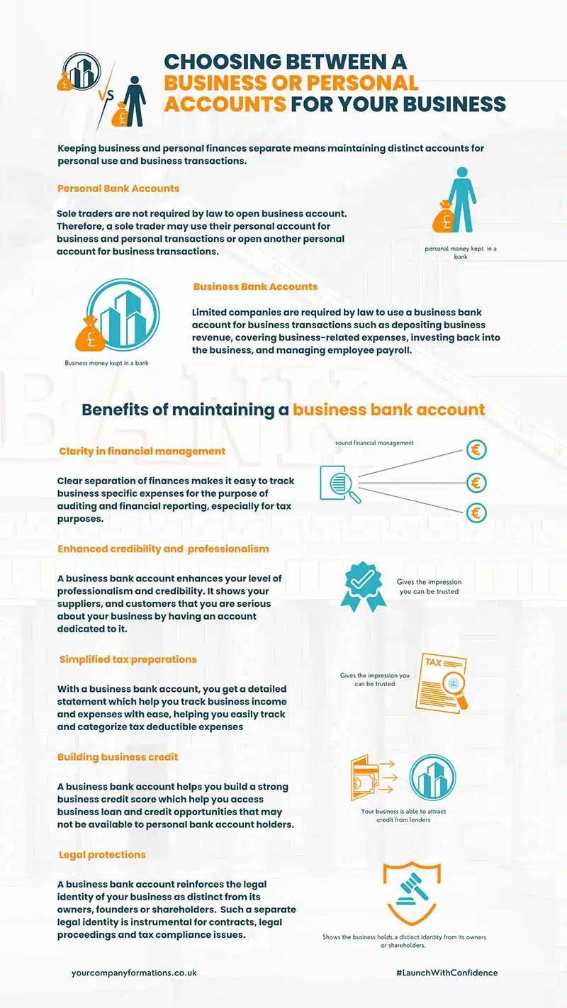Personal vs business bank accounts